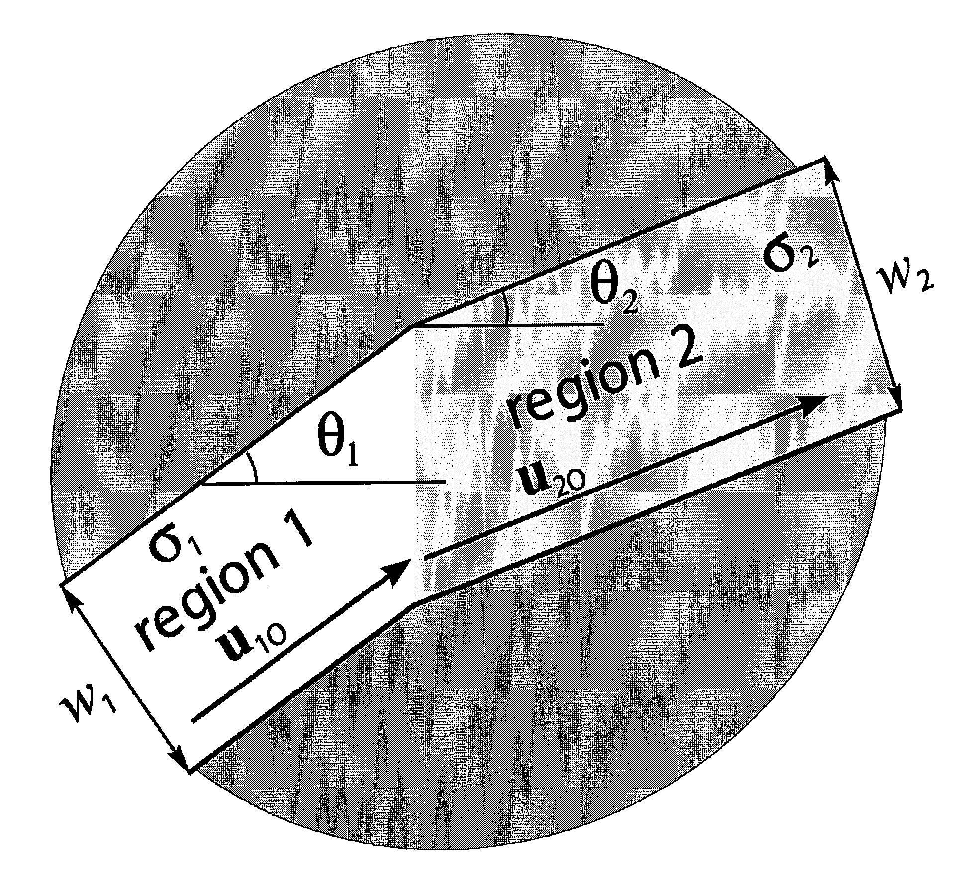 Piecewise uniform conduction-like flow channels and method therefor