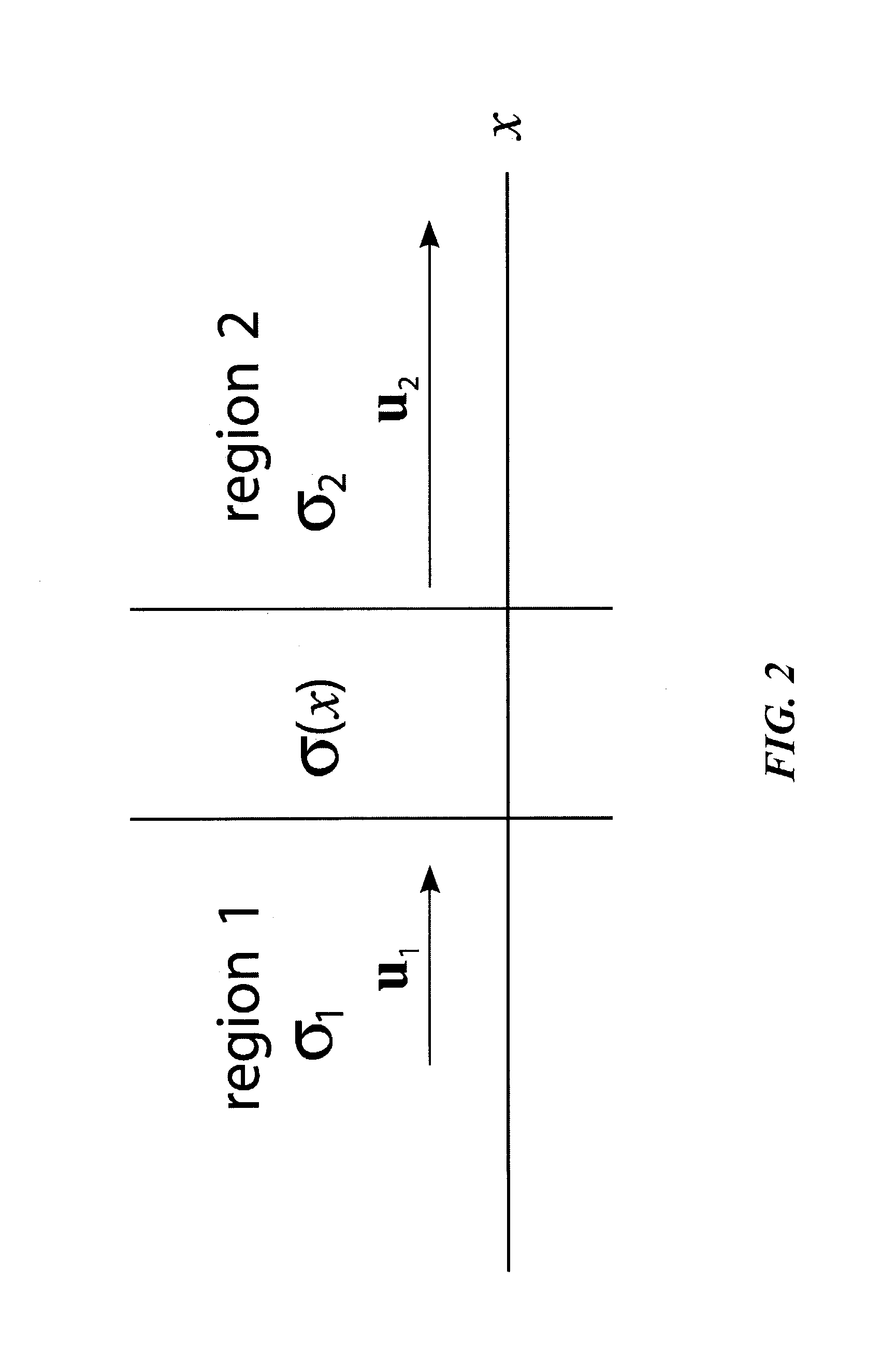 Piecewise uniform conduction-like flow channels and method therefor
