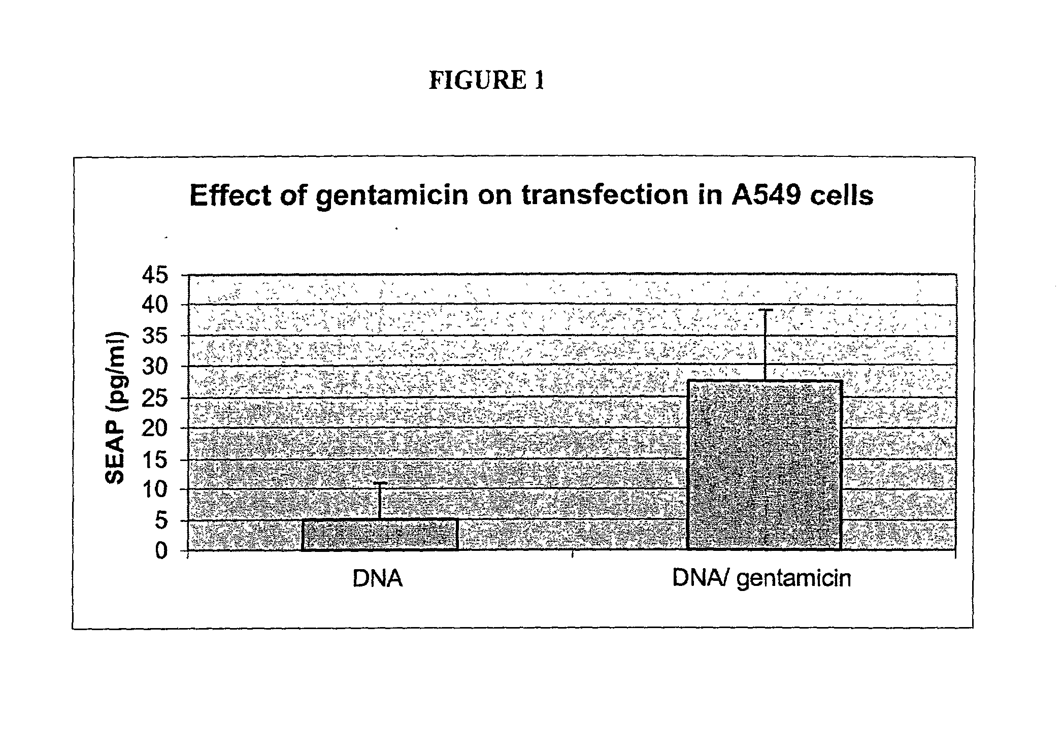 Compositions of nucleic acids and cationic aminoglycosides and methods of using and preparing the same