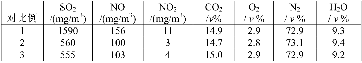 Method and apparatus for removing sulfur oxides and/or nitrogen oxides from catalytic cracking regeneration flue gas