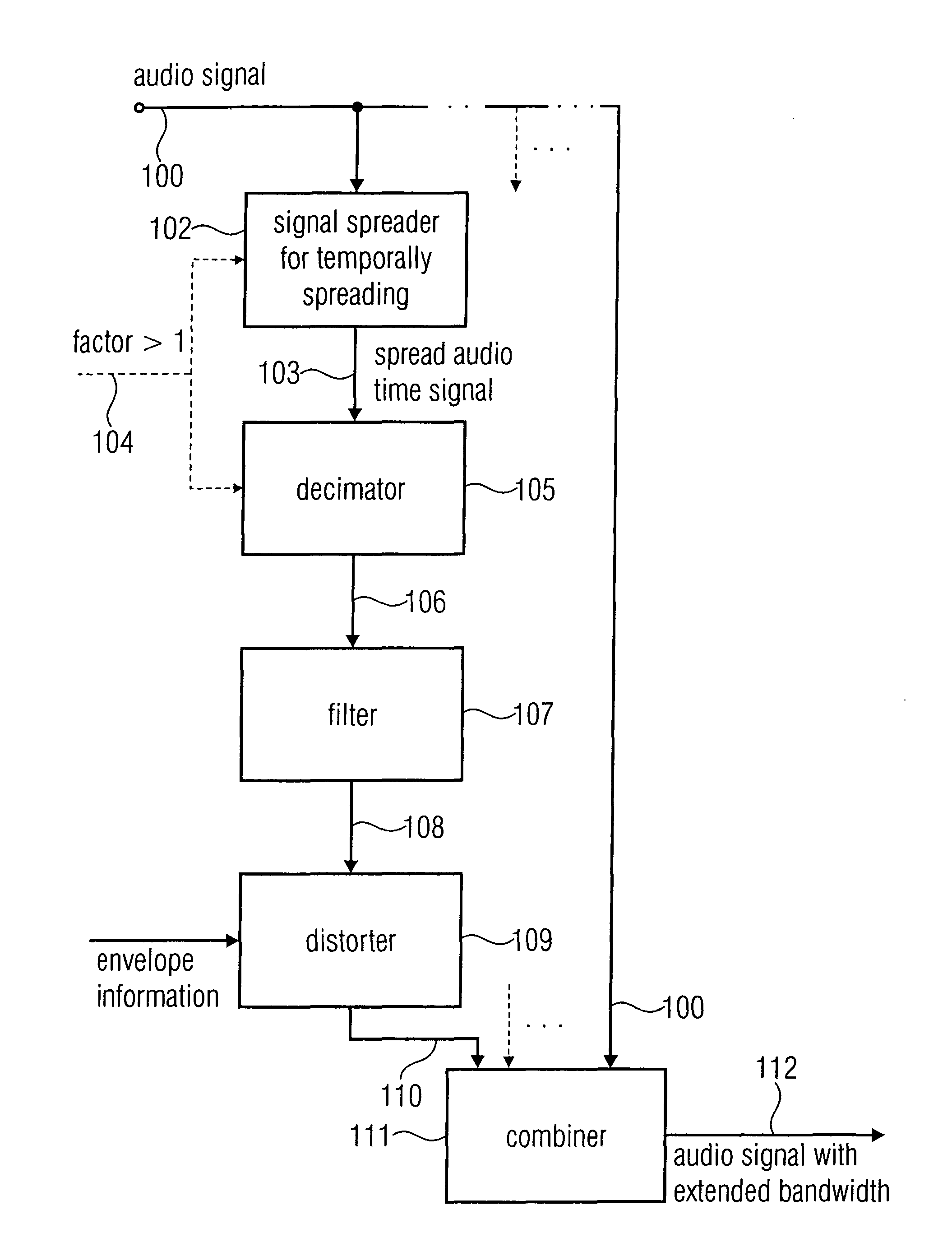 Device and Method for a Bandwidth Extension of an Audio Signal