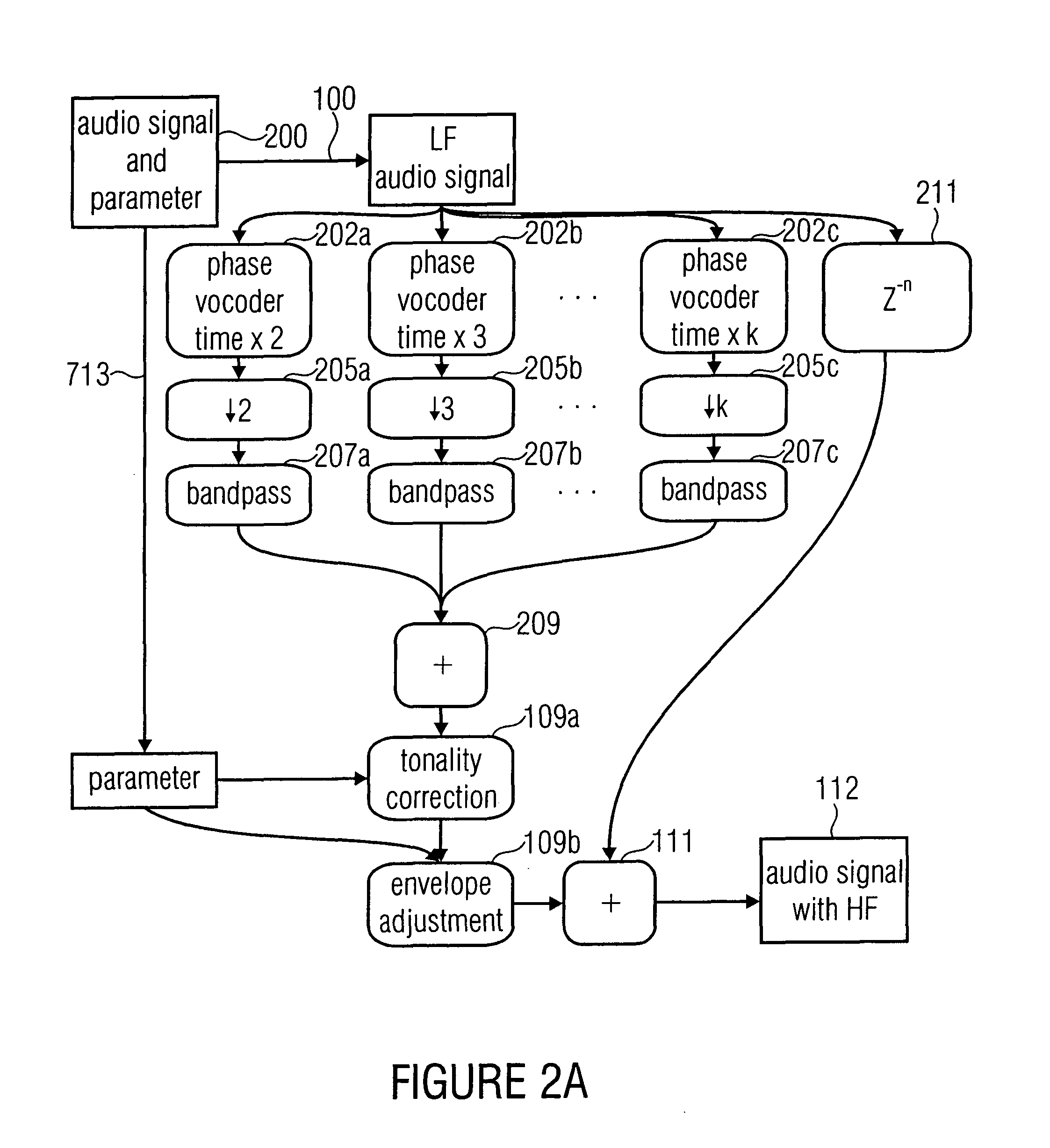 Device and Method for a Bandwidth Extension of an Audio Signal