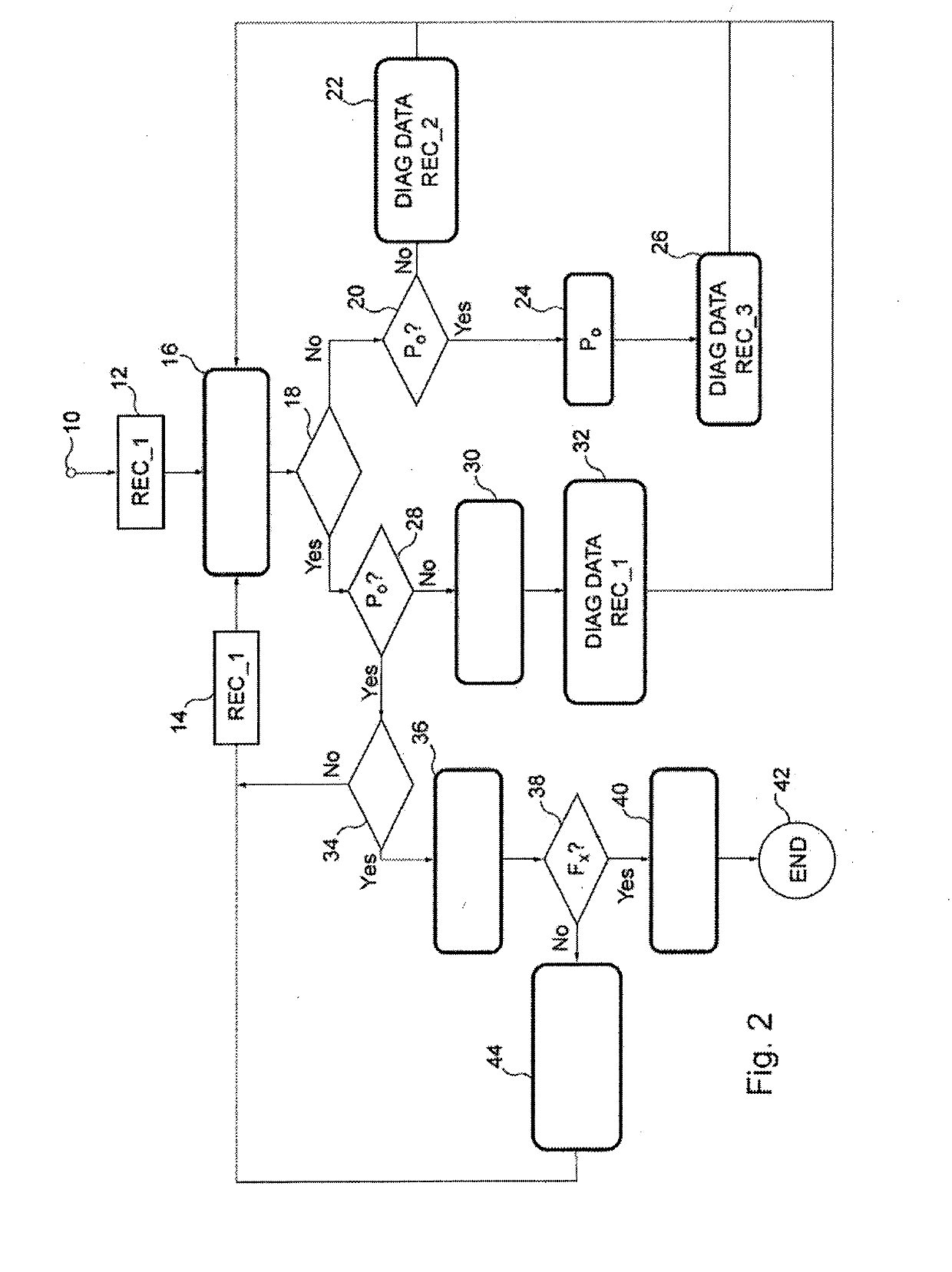 Strategy for returning to service a wheel unit declared to have become detached in a motor vehicle tyre pressure monitoring system tpms