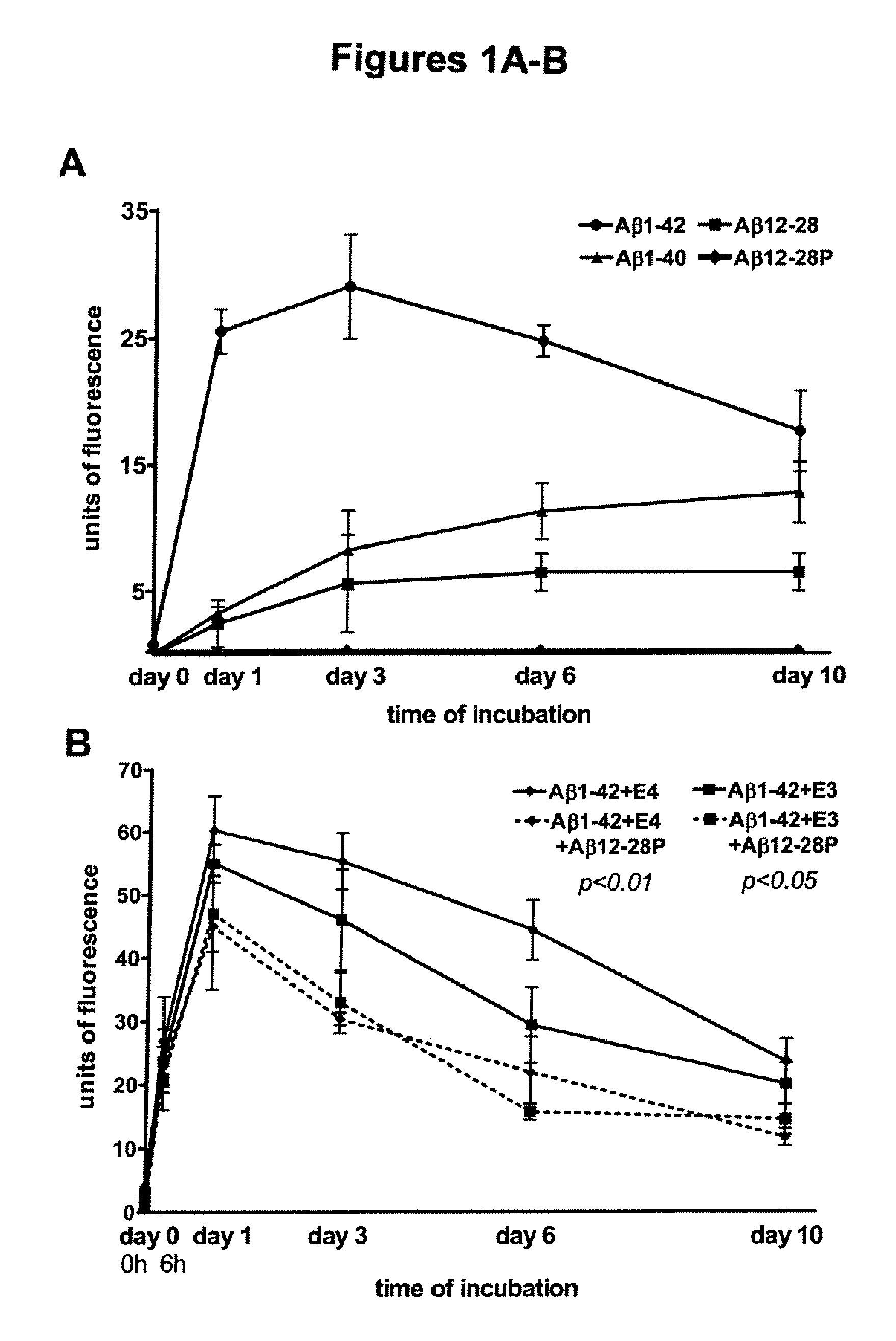 Treatment of Alzheimer amyloid deposition