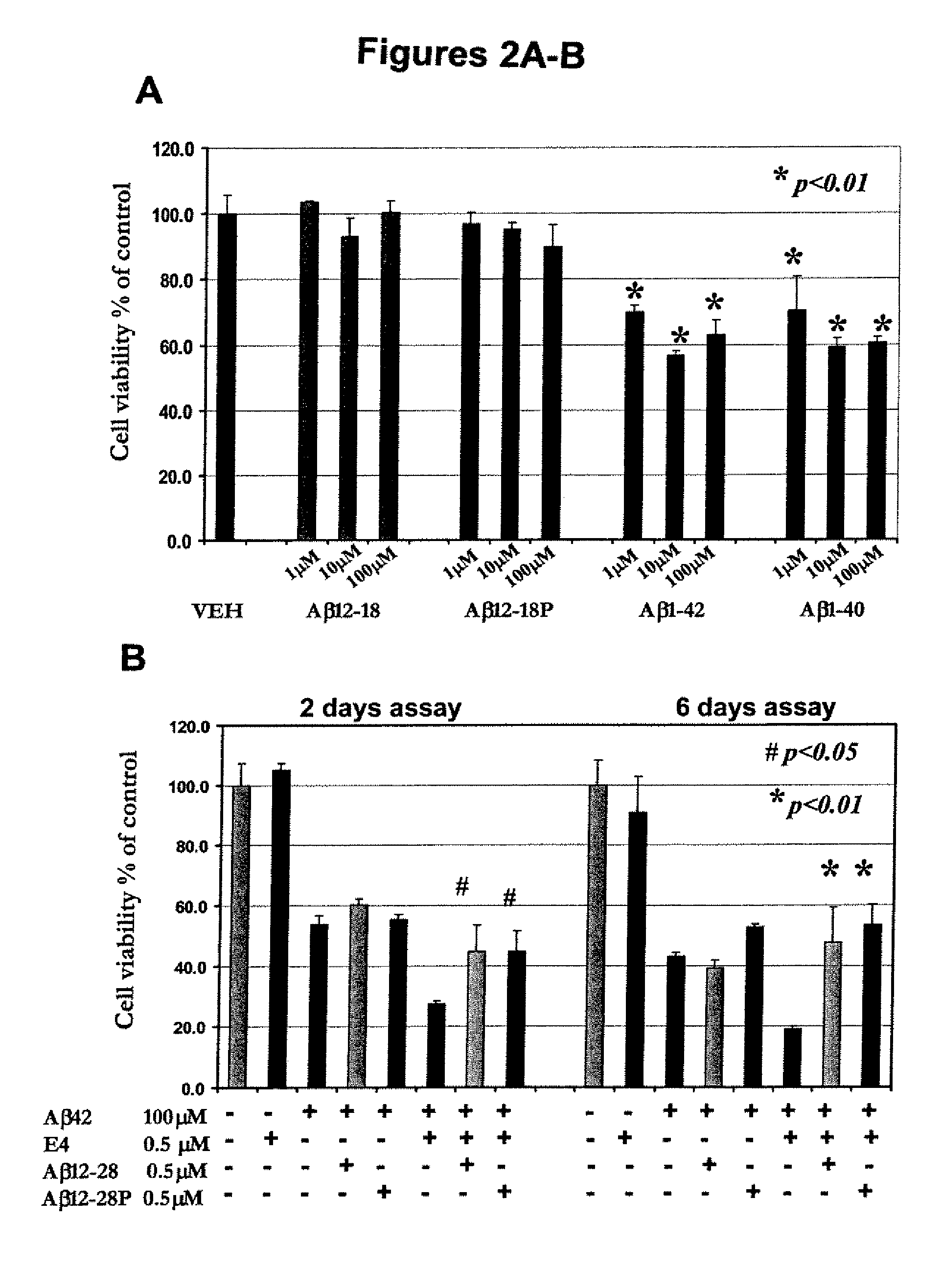 Treatment of Alzheimer amyloid deposition