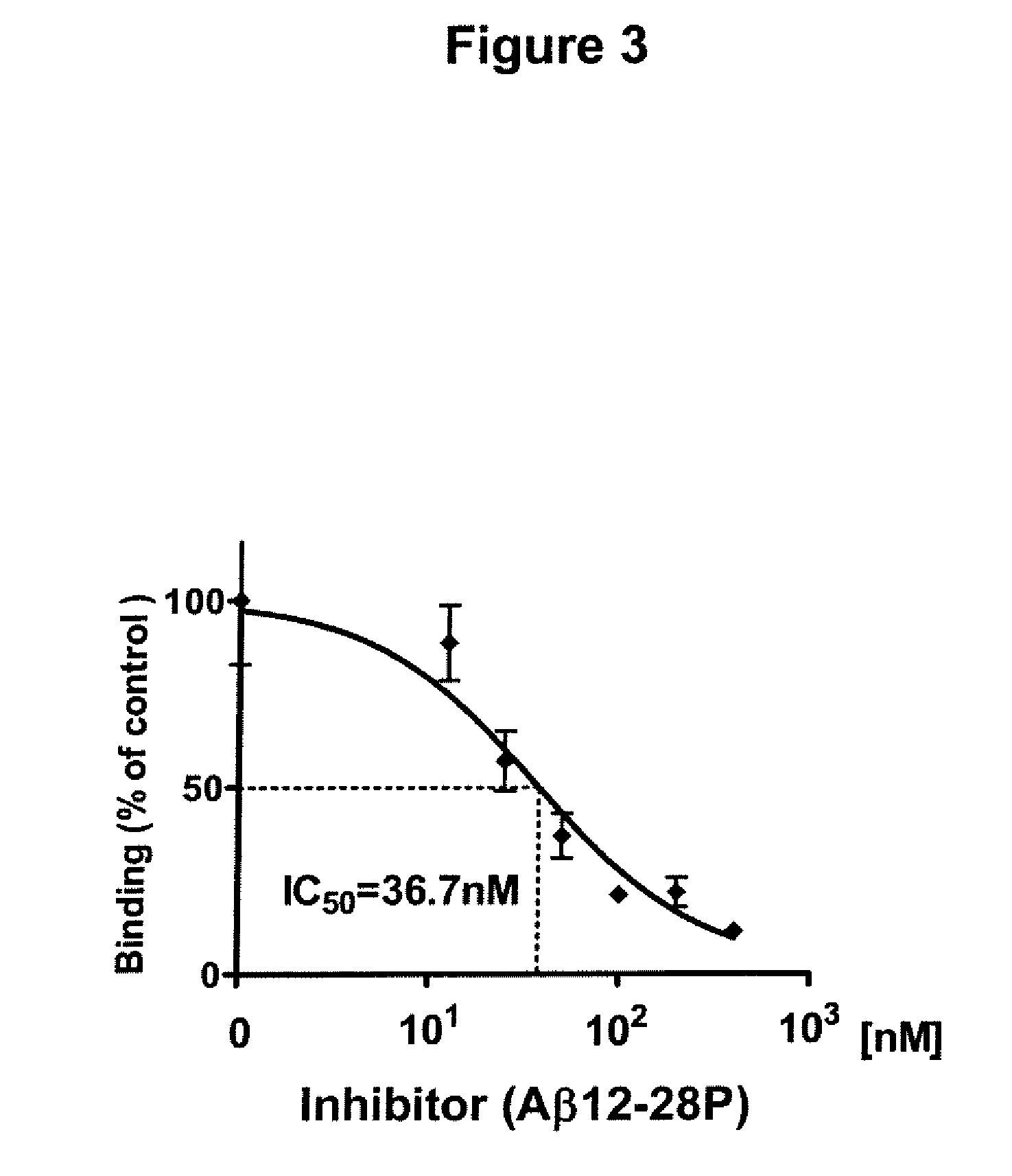 Treatment of Alzheimer amyloid deposition