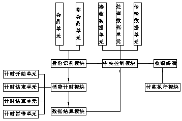 Virtual reality experience hall consumption management system