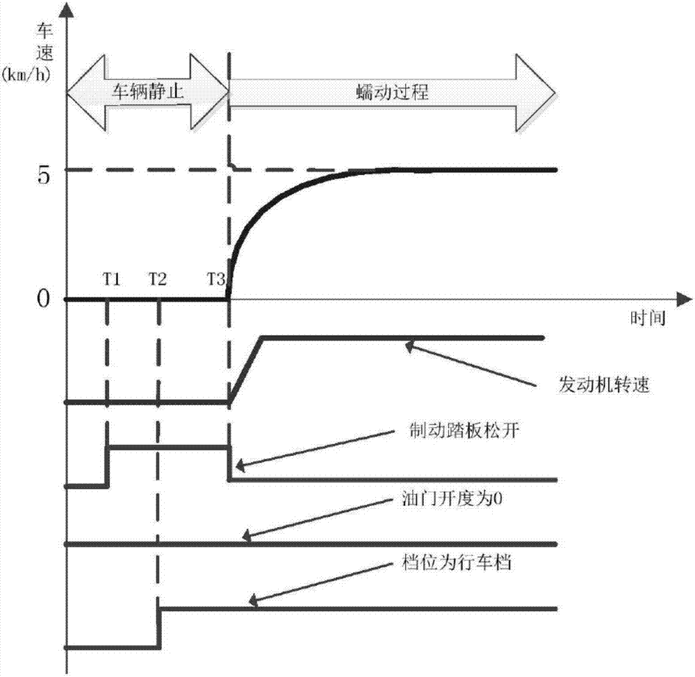 A method and system for adaptive control of oil filling for a wet clutch