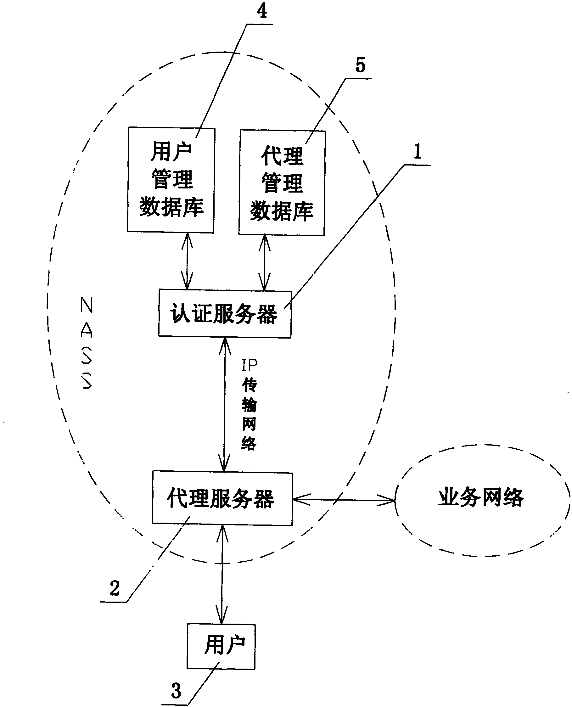 User management method and system for next-generation network