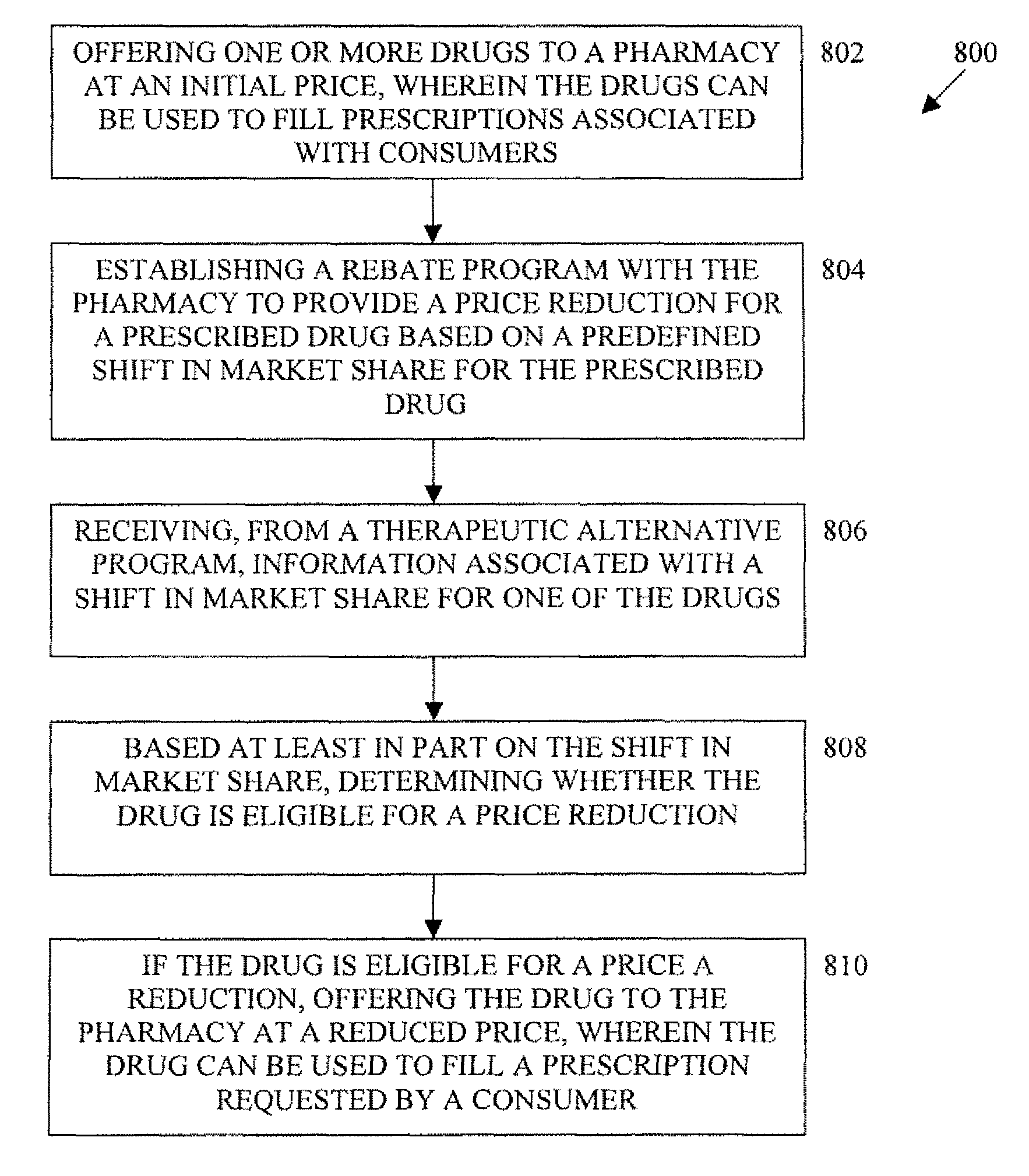 Systems and methods for shifting prescription market share by presenting pricing differentials for therapeutic alternatives