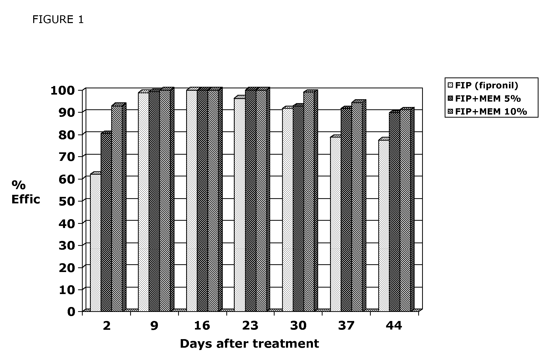 Compositions comprising C-13 alkoxyether macrolide compounds and phenylpyrazole compounds