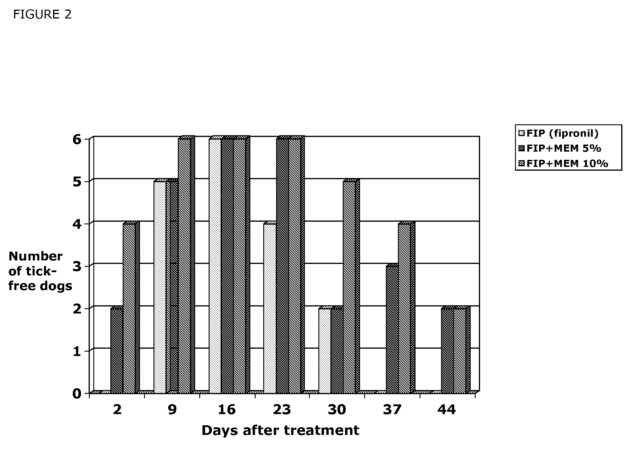 Compositions comprising C-13 alkoxyether macrolide compounds and phenylpyrazole compounds