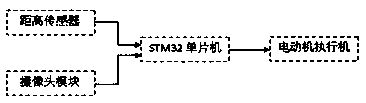 Numerical control laser cutting machine control system based on single-chip microcomputer