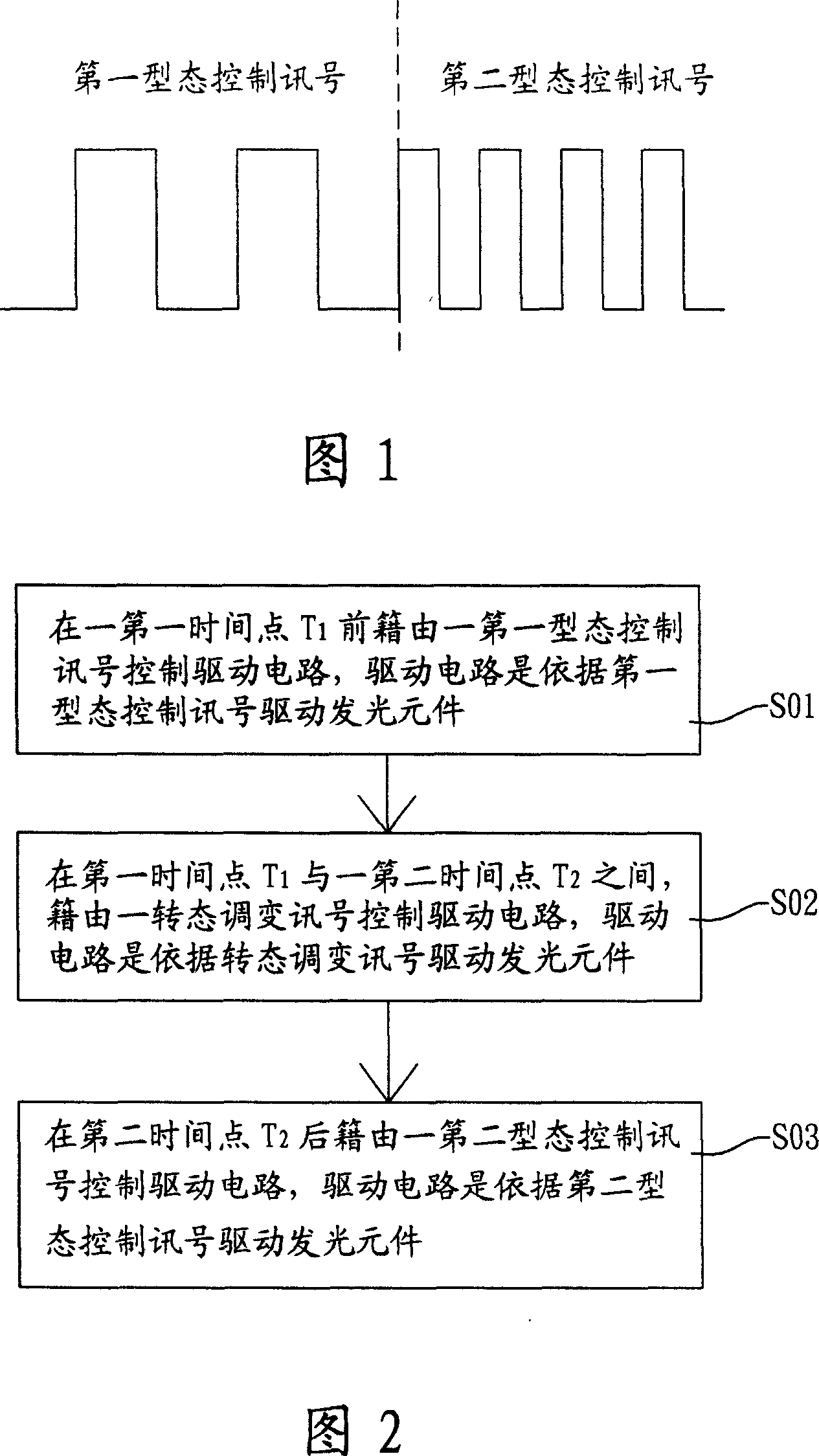 Control method of back light module unit and control driving mchanism thereof