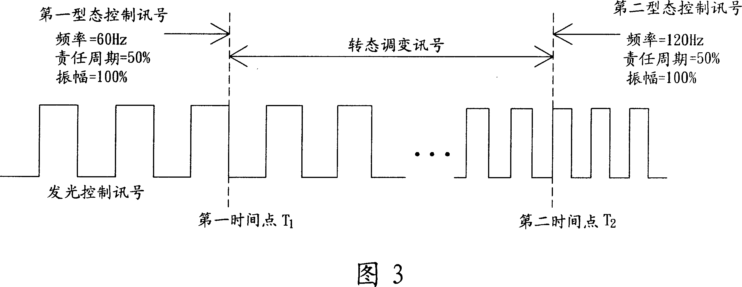 Control method of back light module unit and control driving mchanism thereof