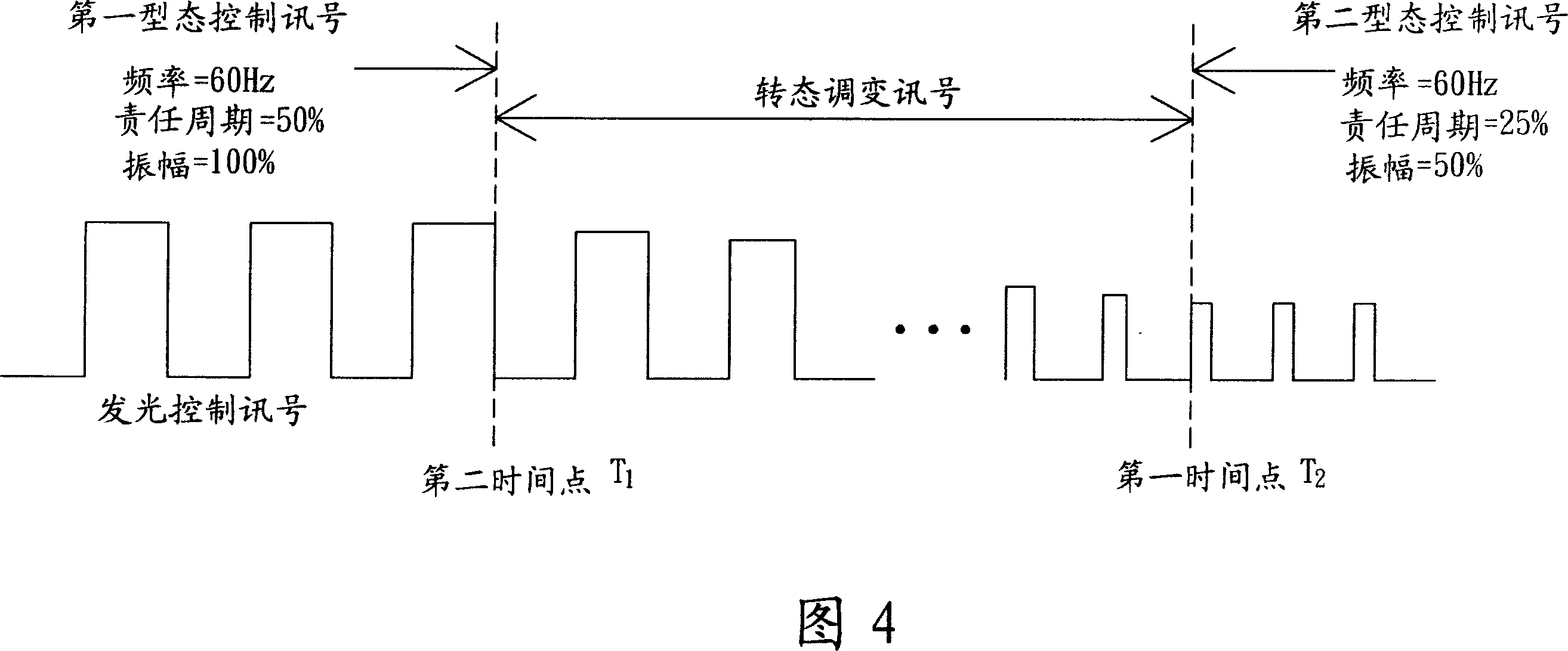 Control method of back light module unit and control driving mchanism thereof