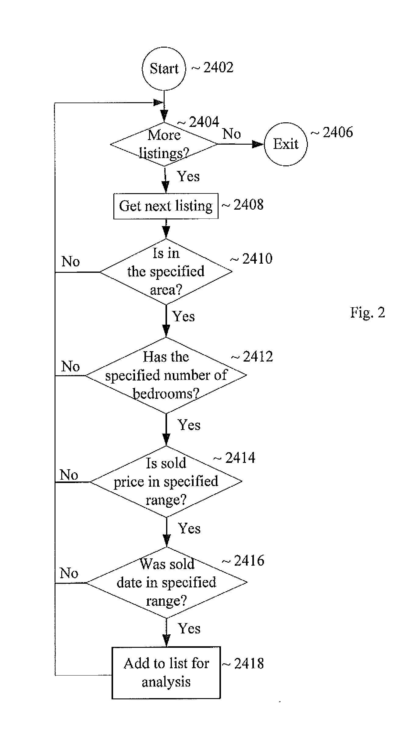 System and method for utilizing sentiment based indicators in determining real property prices and days on market