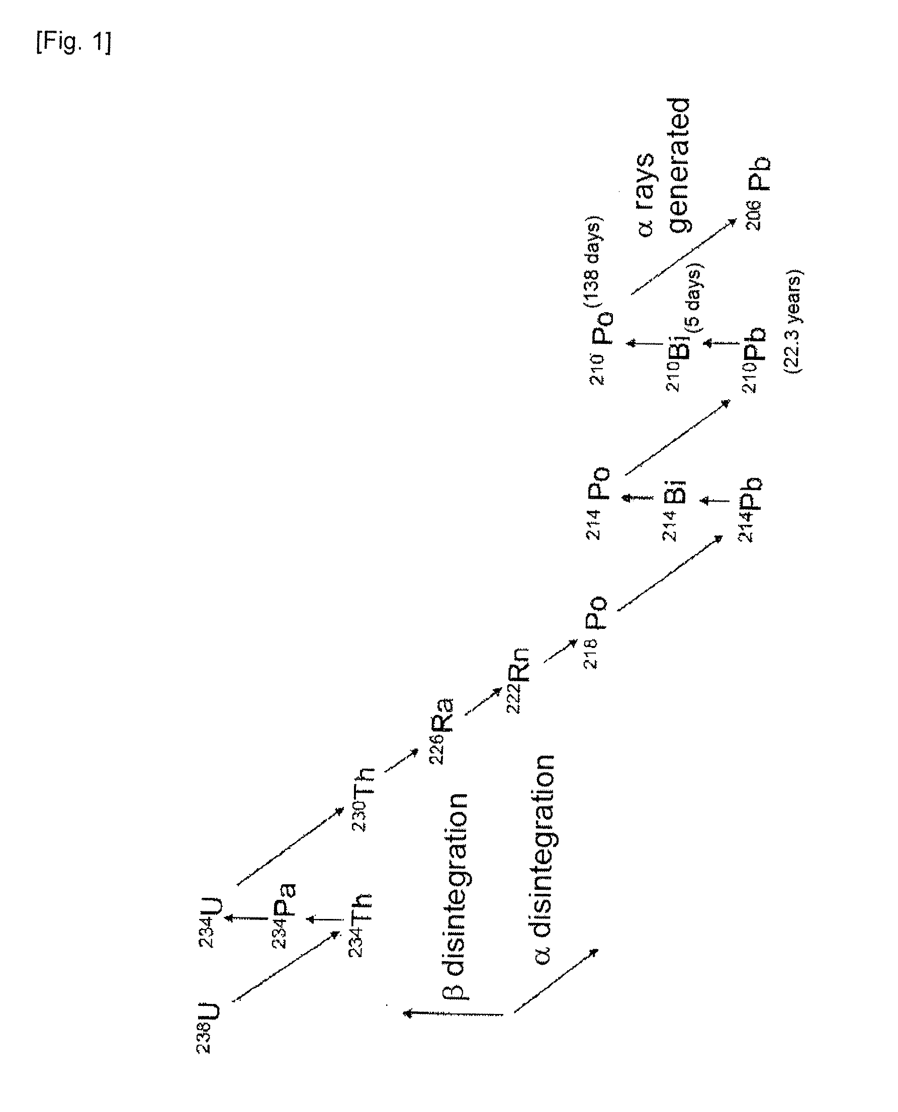 Low alpha-Dose Tin or Tin Alloy, and Method for Producing Same