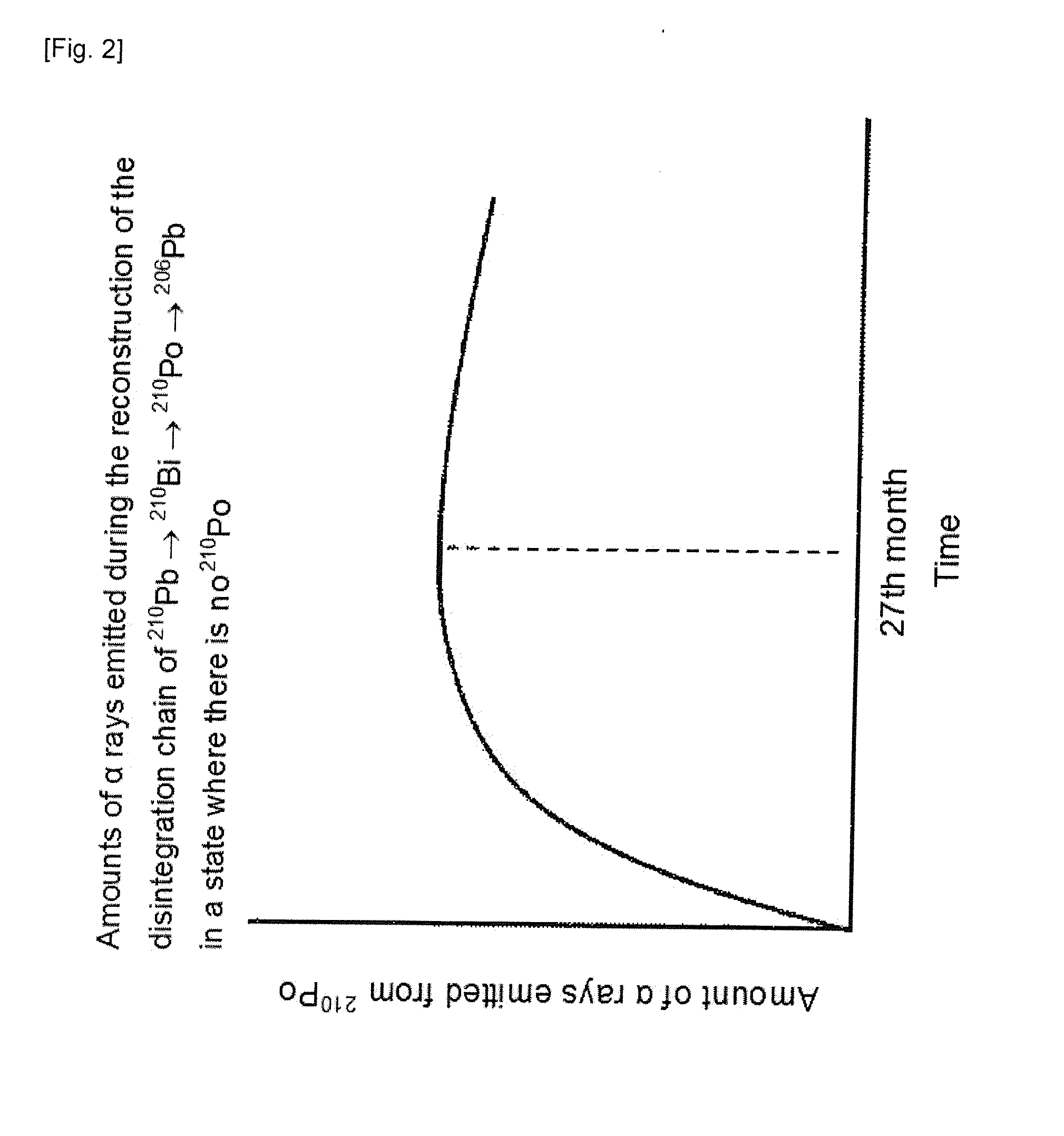 Low alpha-Dose Tin or Tin Alloy, and Method for Producing Same