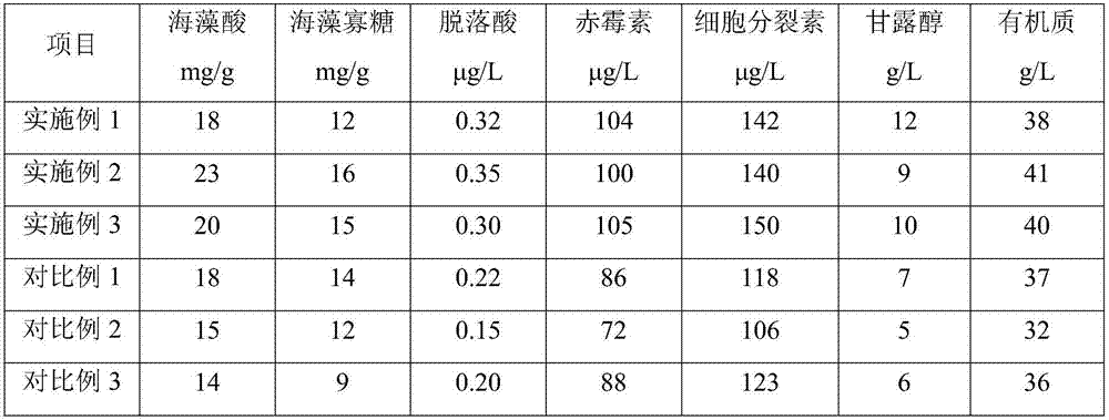 A kind of fertilizer containing natural plant growth substance and its preparation process