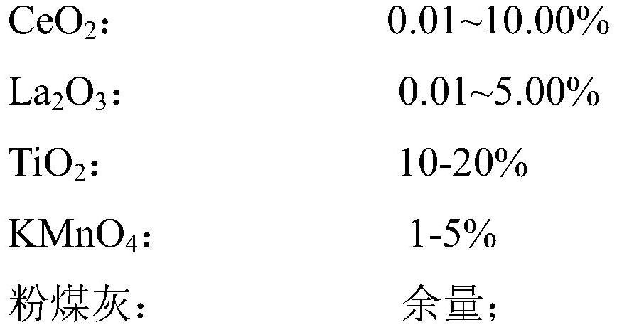 A desulfurizer composition and its application in cement clinker production