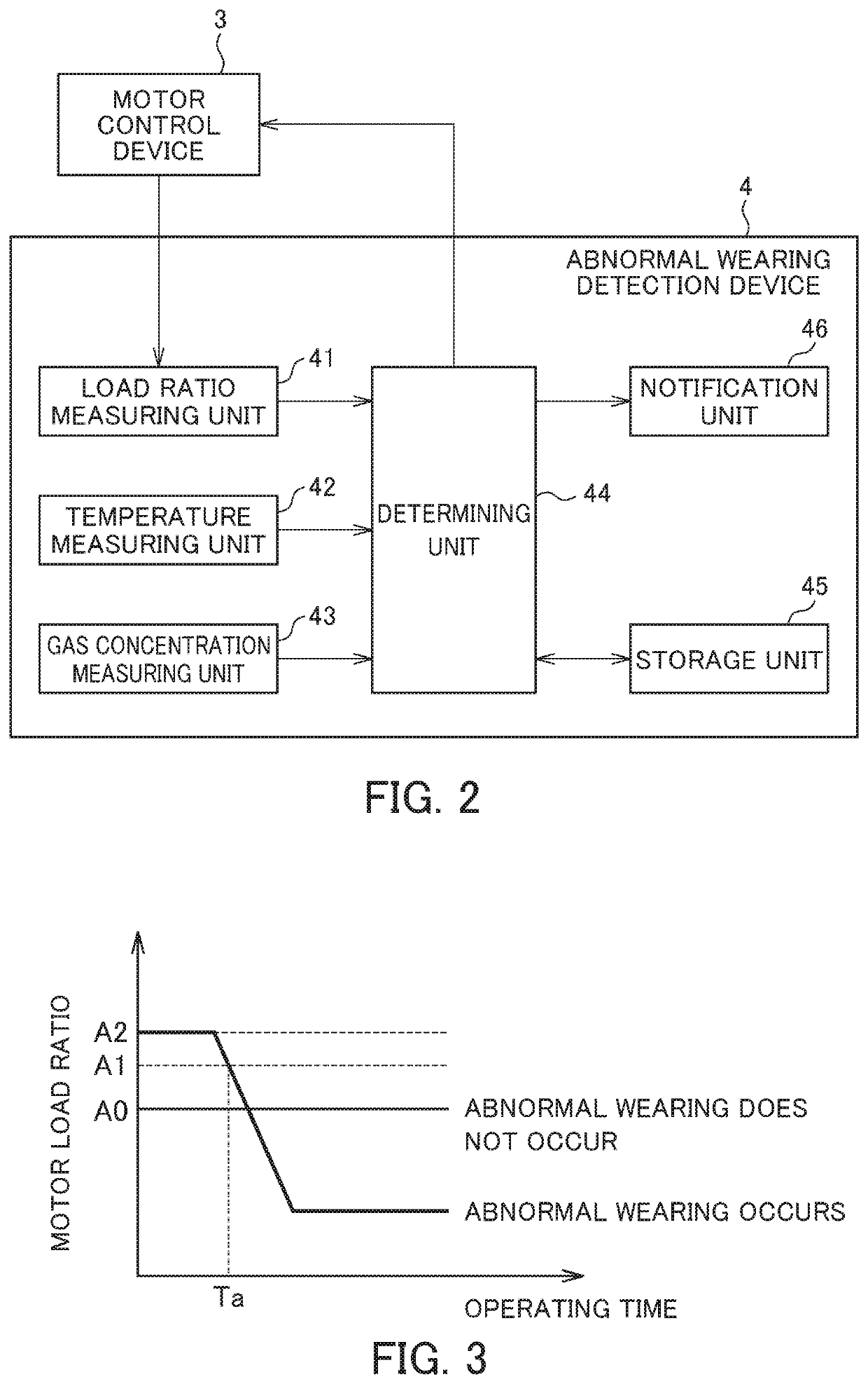 Abnormal wearing detection device for seal members and rotor device