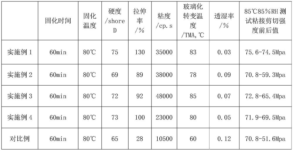 Single-component airtight adhesive and preparation method thereof