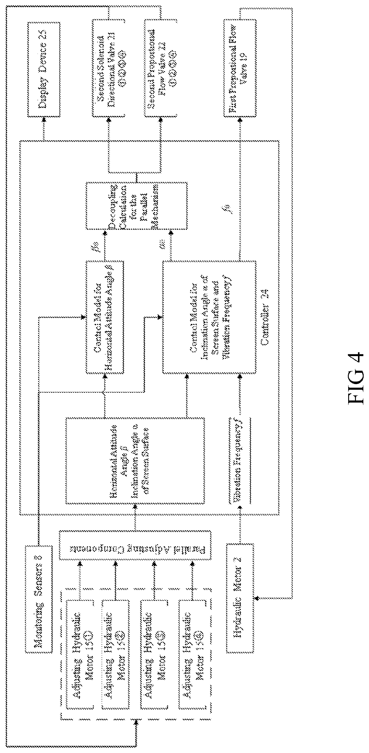 Three-Degree-of-Freedom Hybrid Vibratory Screening Mechanism, Control Method Thereof, and Harvester
