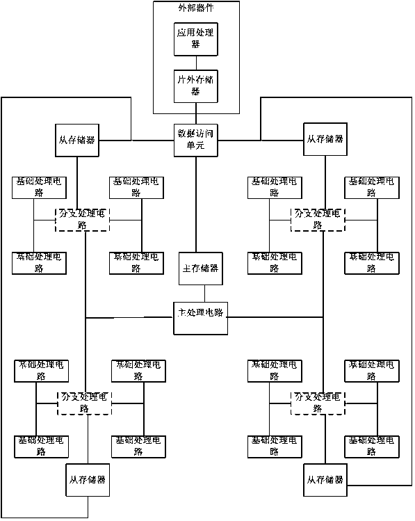 Intelligent transportation system management method and related products