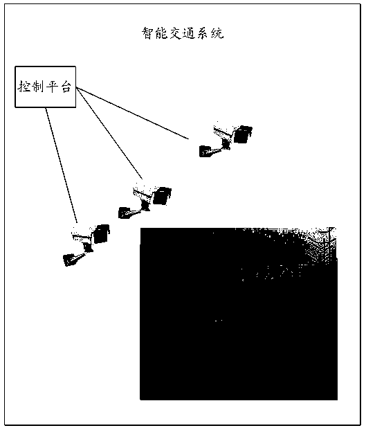 Intelligent transportation system management method and related products