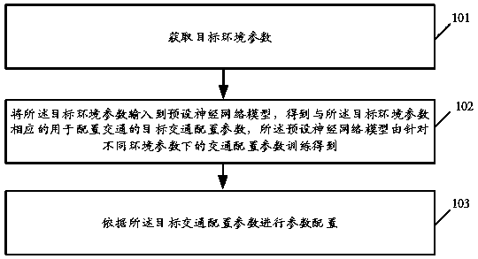 Intelligent transportation system management method and related products