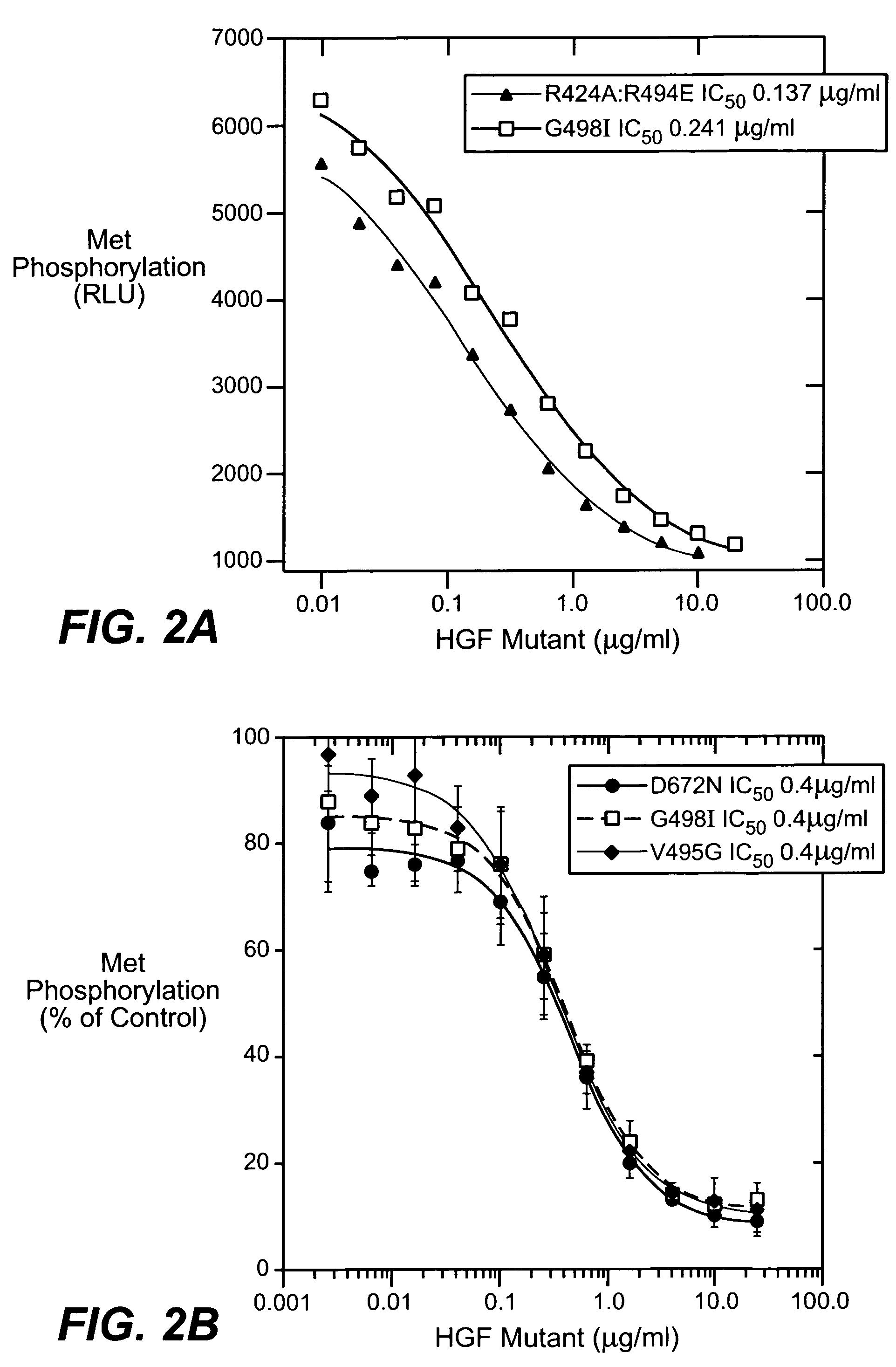 HGF beta chain variants