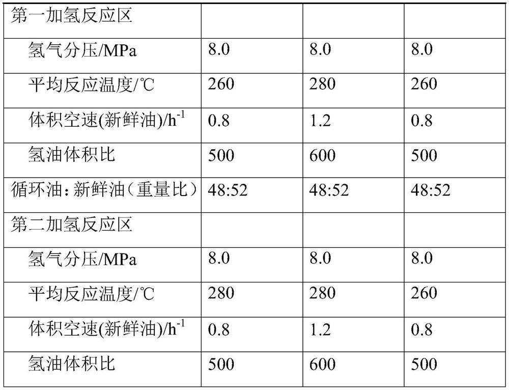 A hydrogenation method for producing polyalphaolefin synthetic oil products