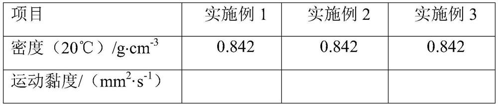 A hydrogenation method for producing polyalphaolefin synthetic oil products