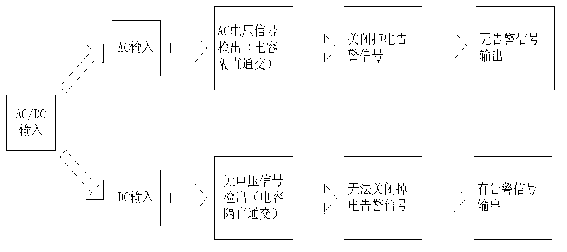 alternating-current-power-down-alarm-circuit-capable-of-avoiding-direct