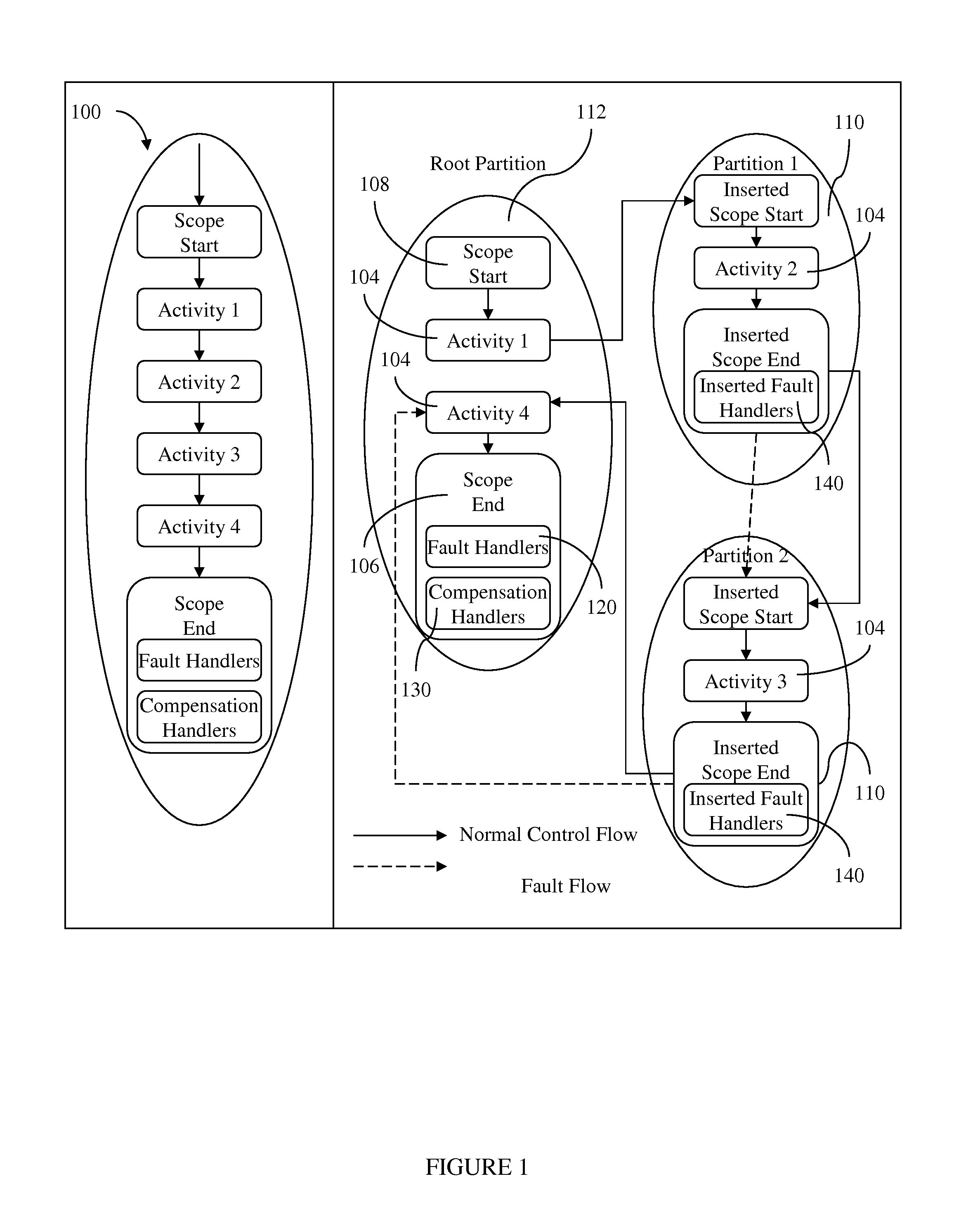 Method for Fault Handling in a Co-operative Workflow Environment