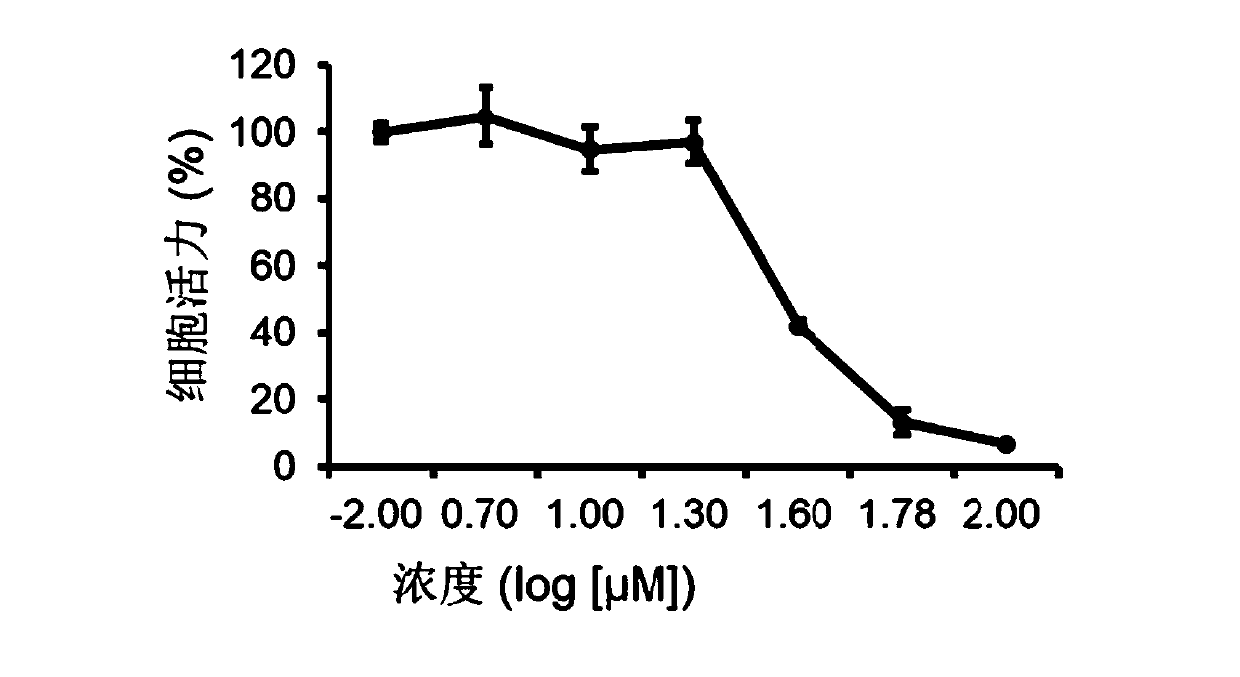Compound for treating vascular malformation