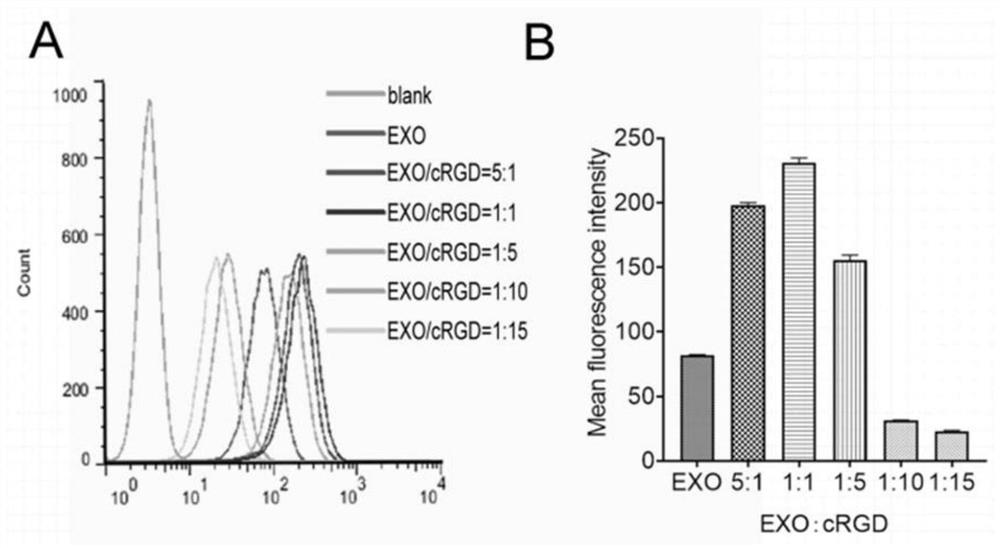 Composite exosome loaded with cRGD and small-molecule antitumor drug as well as preparation method and application of composite exosome