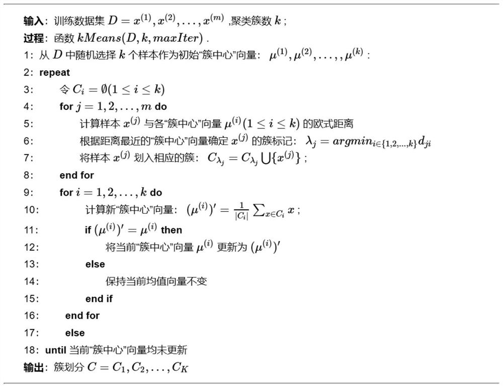 Fuzzy clustering system based on user behavior data