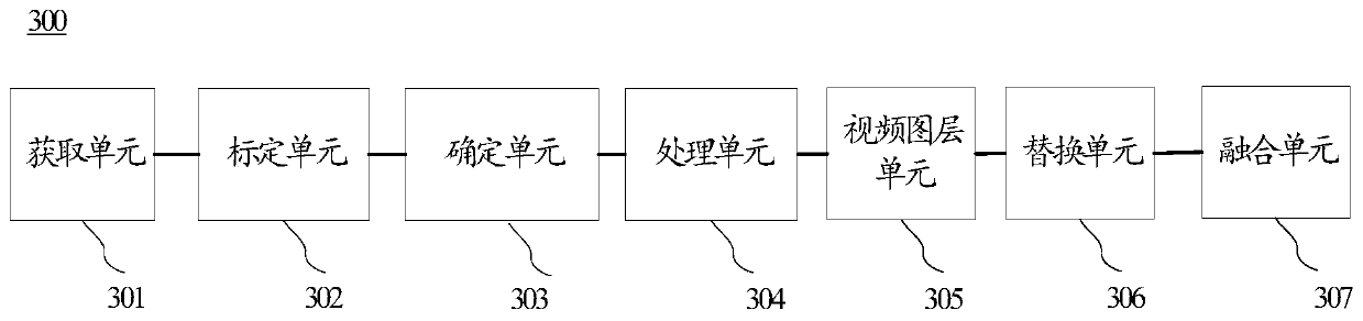 Method for embedding video into two-dimensional map