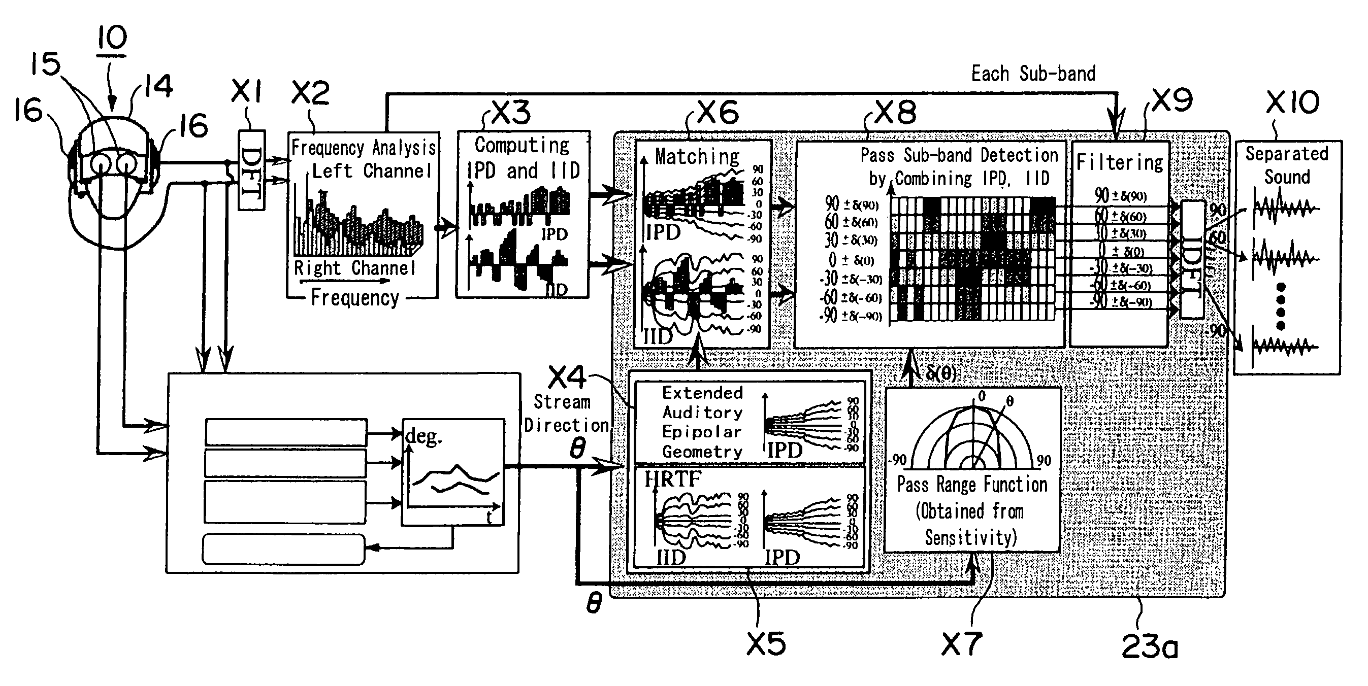 Robotics visual and auditory system