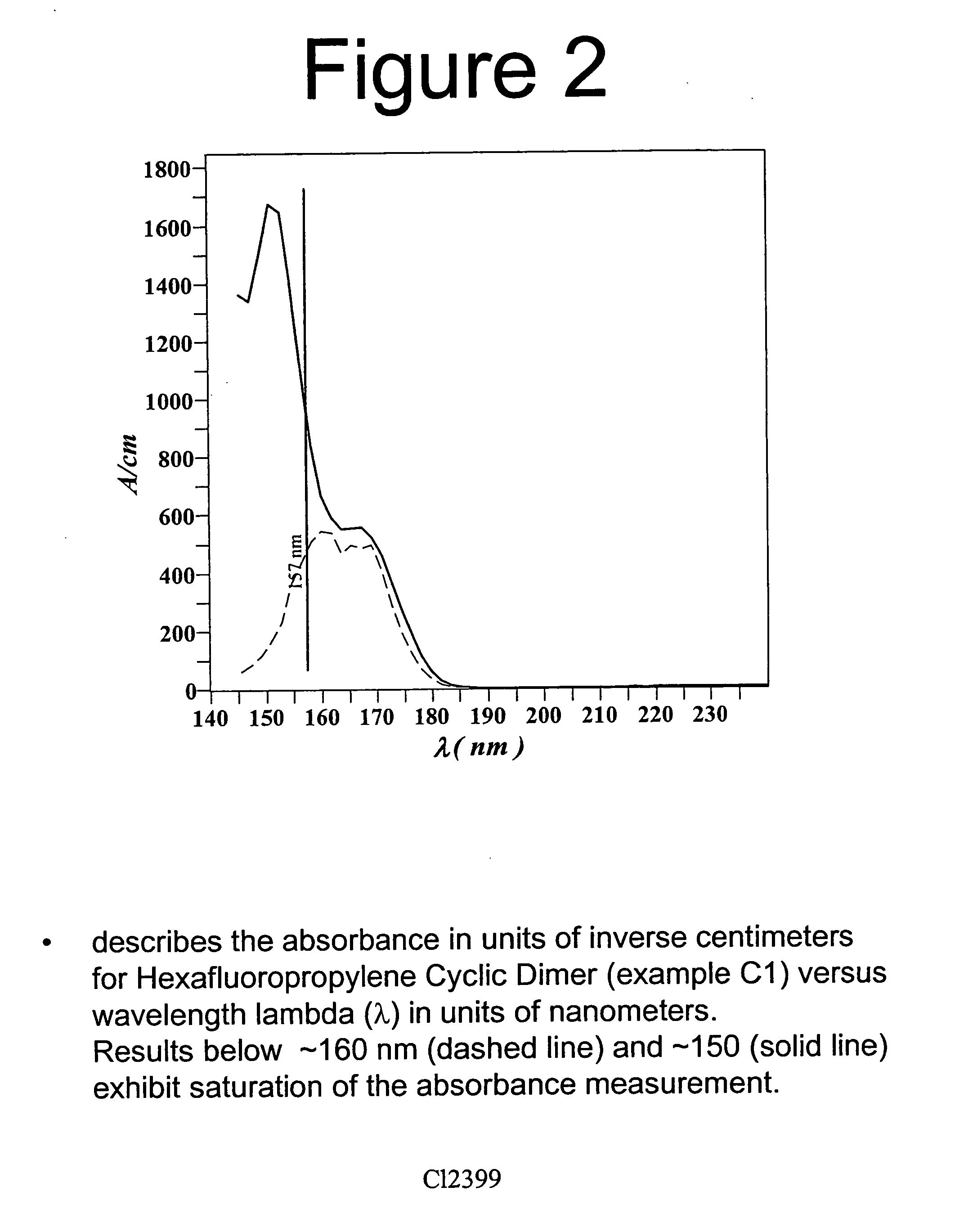 Use of Perfluoro-n-alkanes in vacuum ultraviolet applications