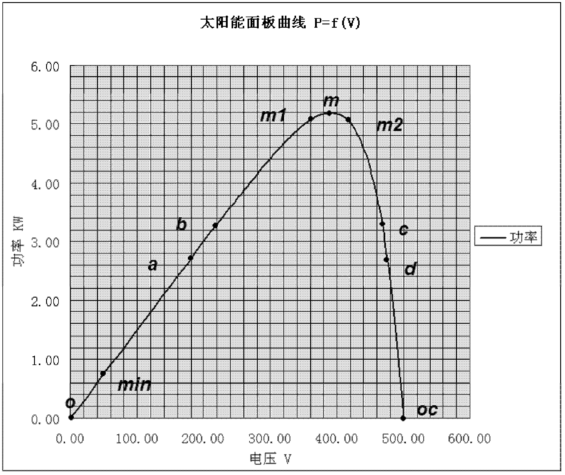 Maximum power point tracking control method for photovoltaic inverter