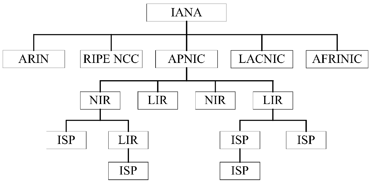 Self-adaptive IPv6 address allocation method for industrial Internet identifier analysis