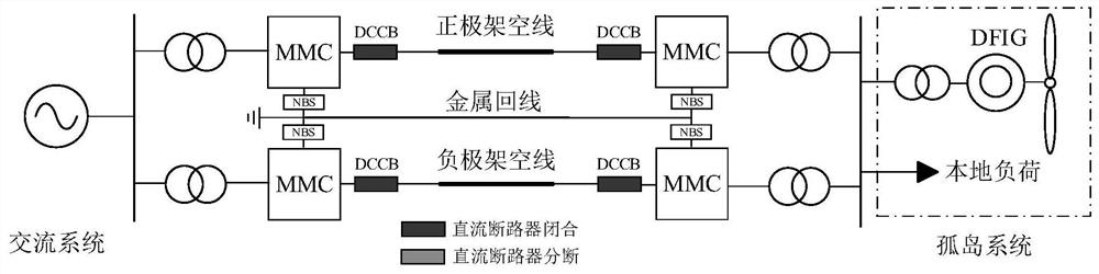 Direct-current short-circuit fault ride-through control method and related device