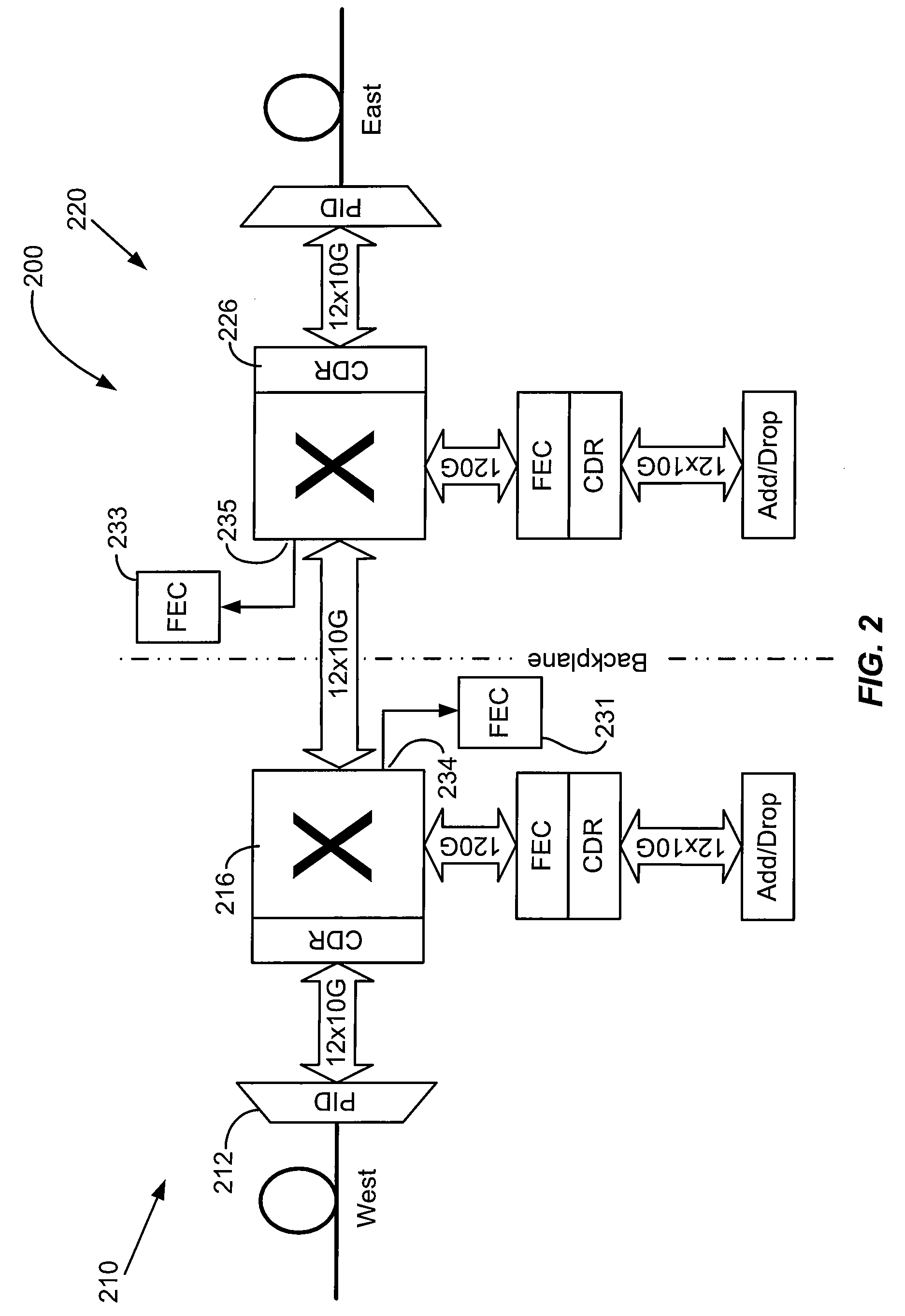 Method and system for performance monitor for digital optical DWDM networks