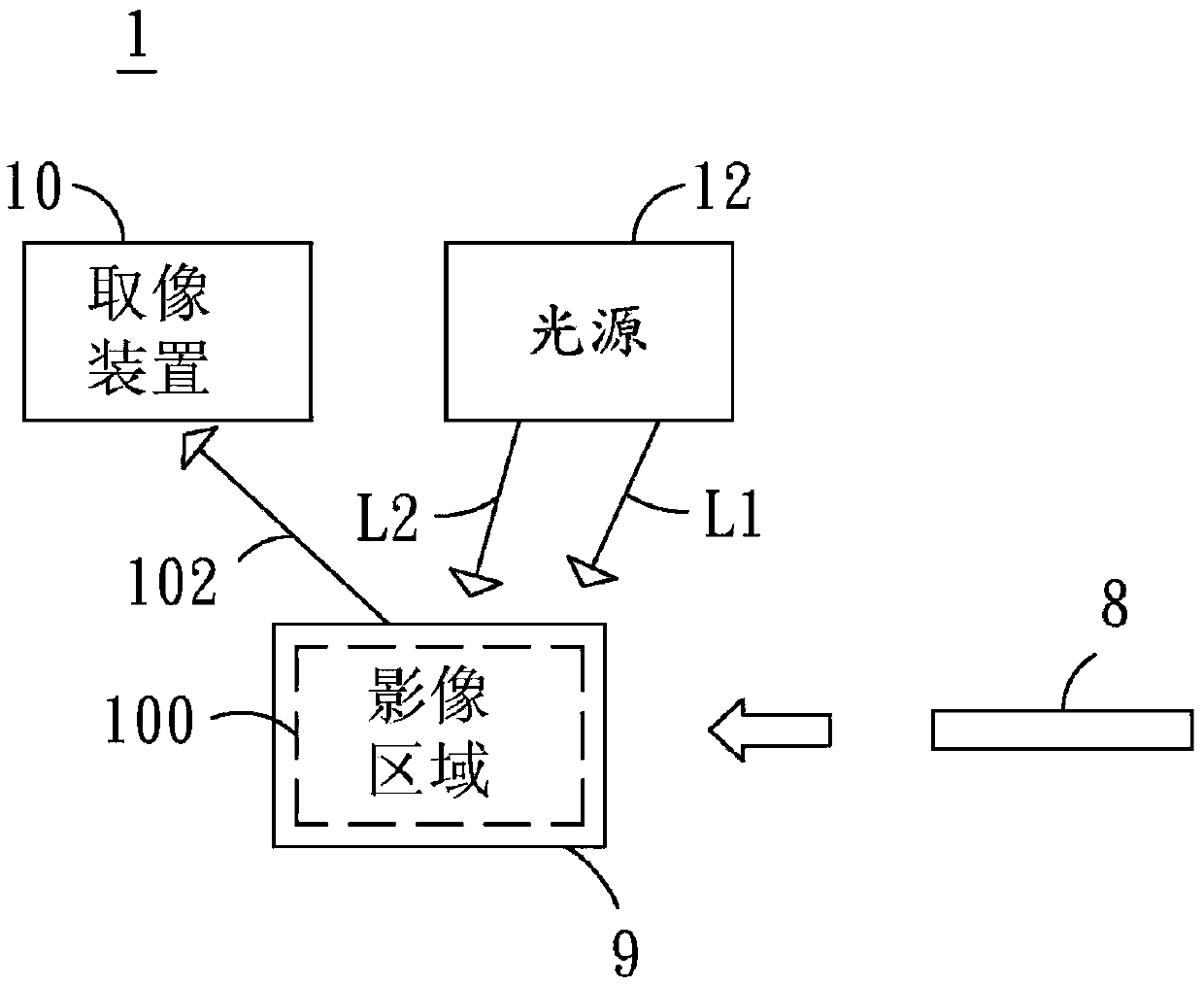 Optical image automatic capturing method of composite detection condition