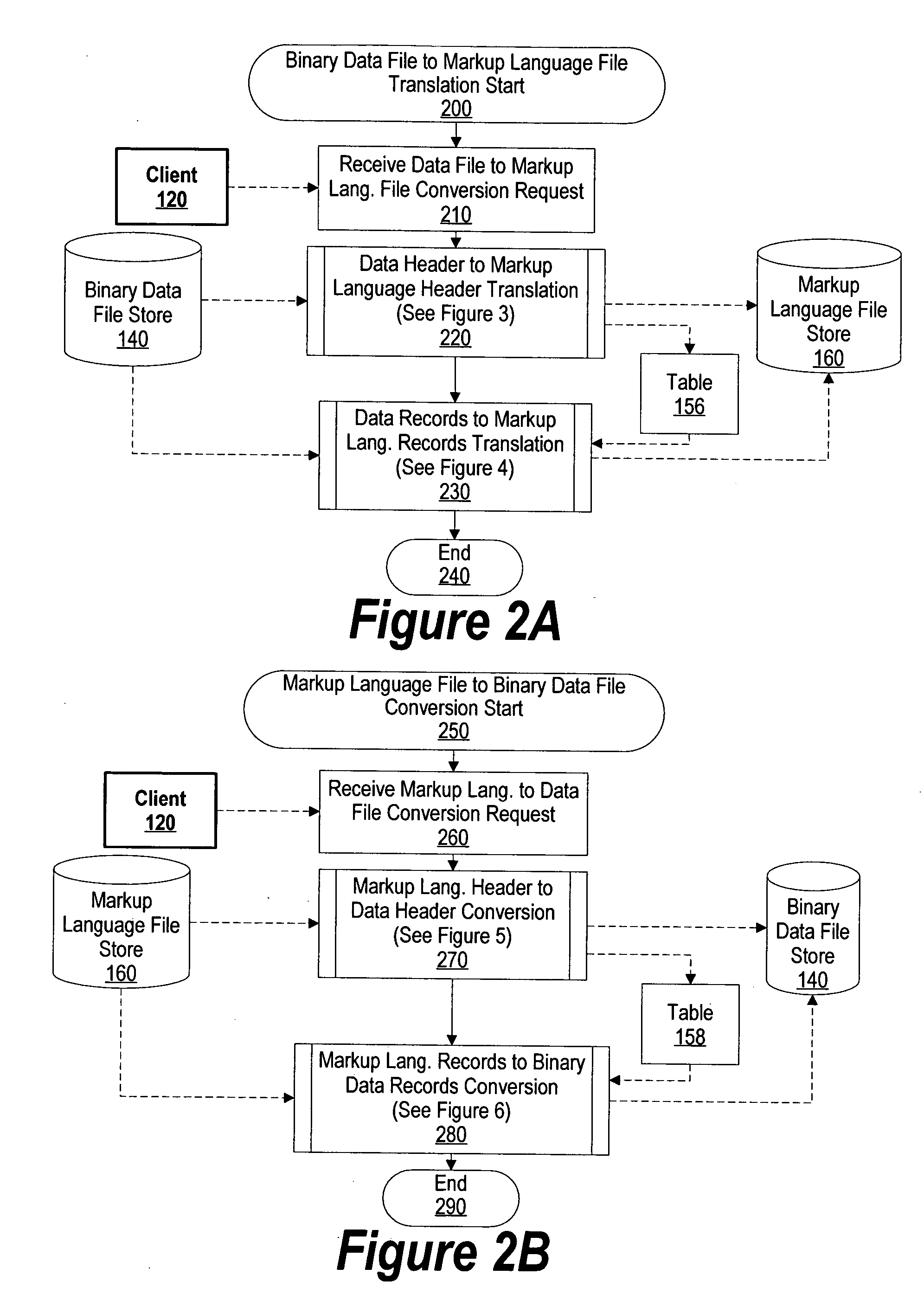System and method for high performance pre-parsed markup language