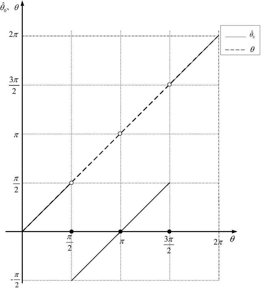 Method for detecting initial position of sensorless permanent magnet synchronous motor