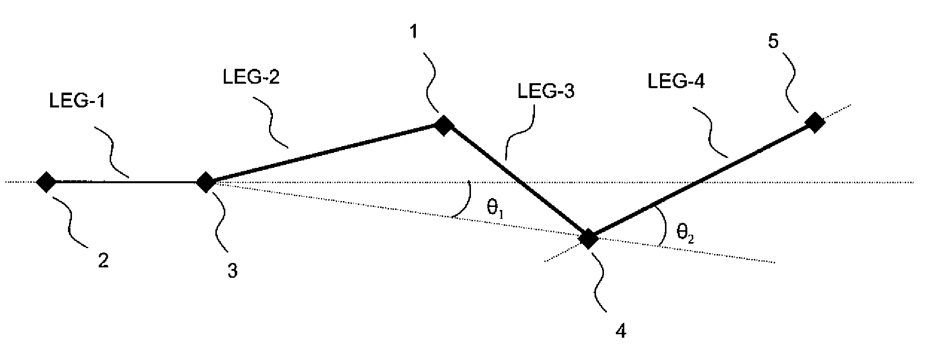 Methods of detecting misalignment of points belonging to an aircraft flight plan